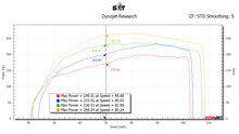 Load image into Gallery viewer, SNKYTND MK6 & MK7/7.5/R/A3/S3/GLI BASE/STAGE TUNED MAPS