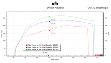 Load image into Gallery viewer, SNKYTND MK6 & MK7/7.5/R/A3/S3/GLI BASE/STAGE TUNED MAPS