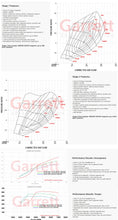 Load image into Gallery viewer, Garrett PowerMax Turbo - VW/Audi / Mk7/7.5 Golf / GTI / R / A3 / S3 / Mk3 TT / TT-S