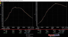 Load image into Gallery viewer, MK6/7/7.5/R/A3/S3/GLI- CUSTOM ECU TUNING VIA COBB