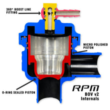 Load image into Gallery viewer, RPM SxS 120hp &amp; 135hp Base Maverick Turbo X3 BOV Blow Off Valve Kit - RPM SXS