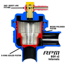 Load image into Gallery viewer, RPM SxS Can Am X3 Blow Off Valve ( BOV ) Kit 2020-2024 - RPM SXS