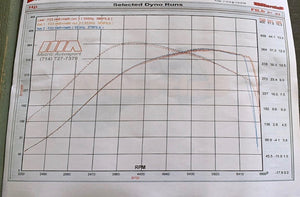 SNKYTND MK6 & MK7/7.5/R/A3/S3/GLI BASE/STAGE TUNED MAPS