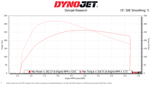 SNKYTND MK6 & MK7/7.5/R/A3/S3/GLI BASE/STAGE TUNED MAPS