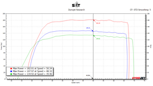 SNKYTND - XPT/S Black Turbo Package