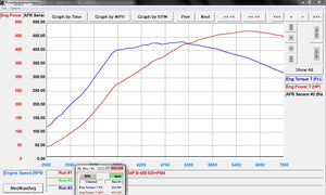 EQT Vortex Turbocharger (VW MQB Mk7 GTI, Golf R, Audi A3/S3, Audi TT/TTS)