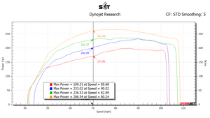 SNKYTND MK6 & MK7/7.5/R/A3/S3/GLI BASE/STAGE TUNED MAPS