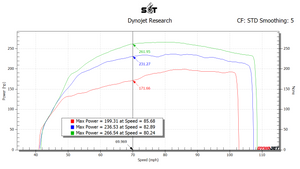 SNKYTND MK6 & MK7/7.5/R/A3/S3/GLI BASE/STAGE TUNED MAPS