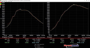 SNKYTND MK6 & MK7/7.5/R/A3/S3/GLI BASE/STAGE TUNED MAPS