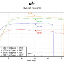 Load image into Gallery viewer, SNKYTND - XPT/S Black Turbo Package