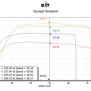 SNKYTND - XPT/S Black Turbo Package